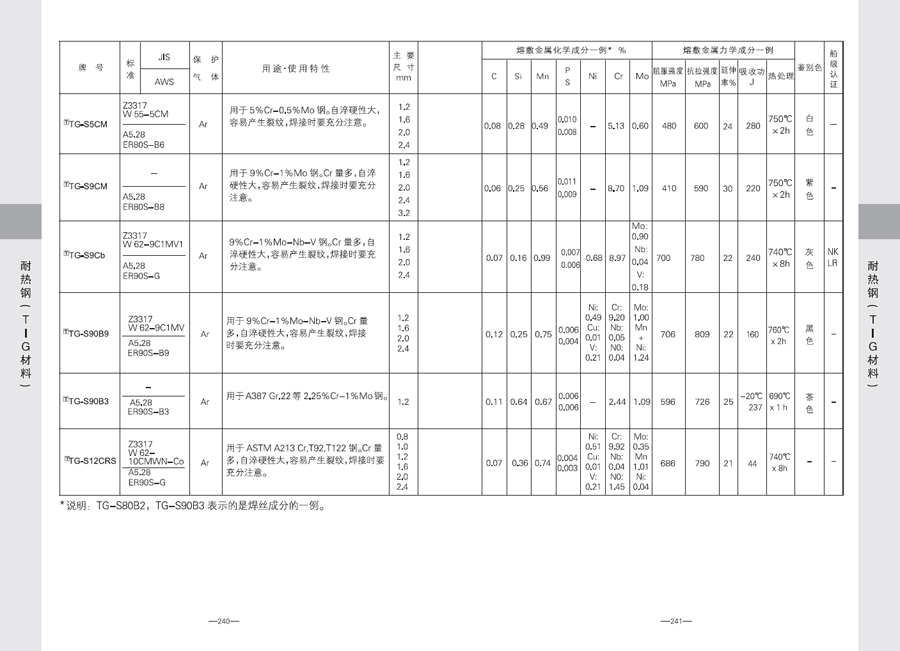 日本神钢KOBELCO】TG-S9Cb耐热钢TIG材料-日本神钢KOBELCO-中国代理通